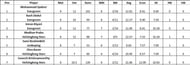 ECS Landskrona T10 League 2022 highest wicket-takers